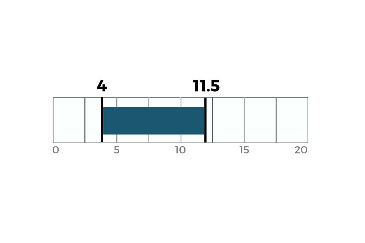 Torque schema 48-grafico-(interno-profotto).jpg