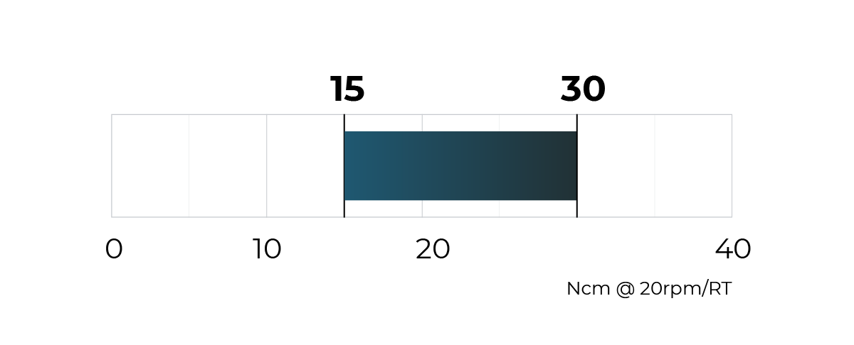 Torque schema 15 - 30 Ncm @20rpm /RT