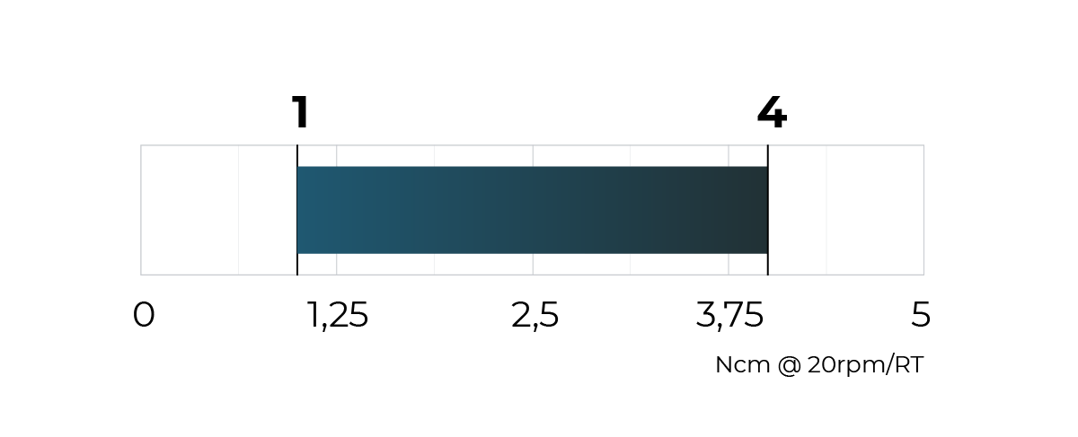Torque schema 1 - 4 Ncm @ 20rpm/RT
