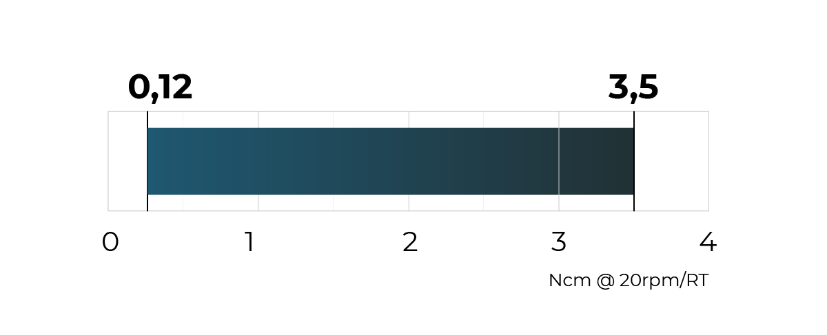 Torque schema 0,12 - 3,50 Ncm @ 20rpm/RT