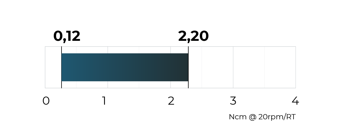 Torque schema 0,12 - 2,20 Ncm @ 20rpm/RT