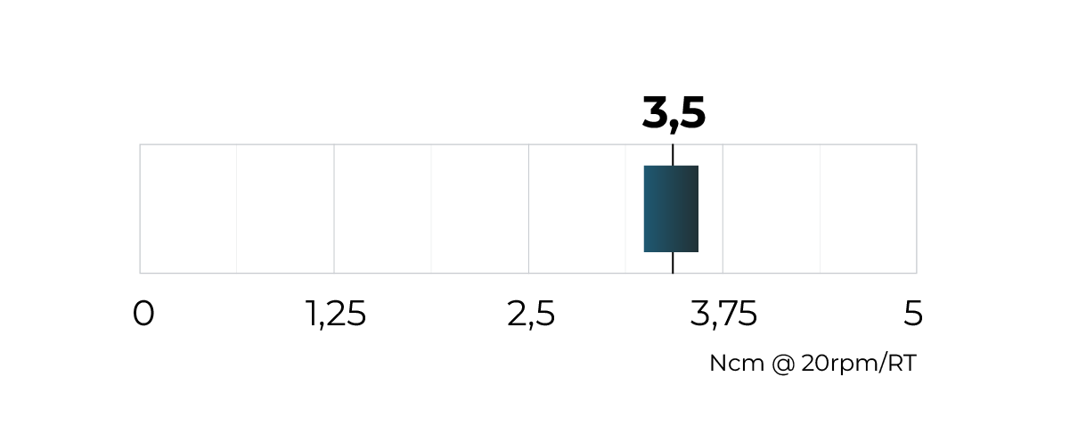 Torque schema 3,5 Ncm @ 20rpm/RT