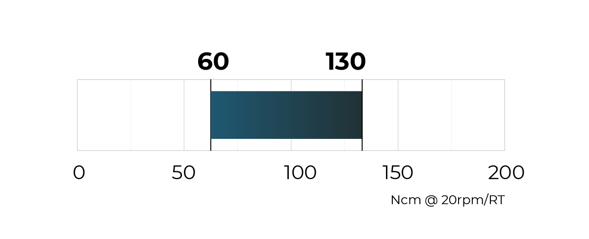 Torque schema 60 - 130 Ncm @ 20 rpm/RT