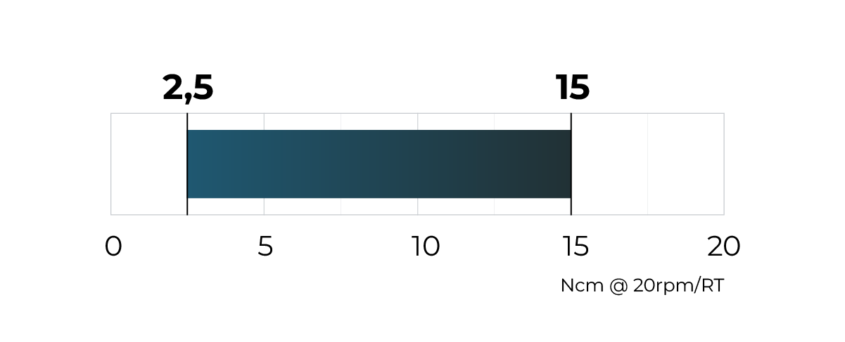 Torque schema 2,5 - 15 Ncm @ 20 rpm/RT