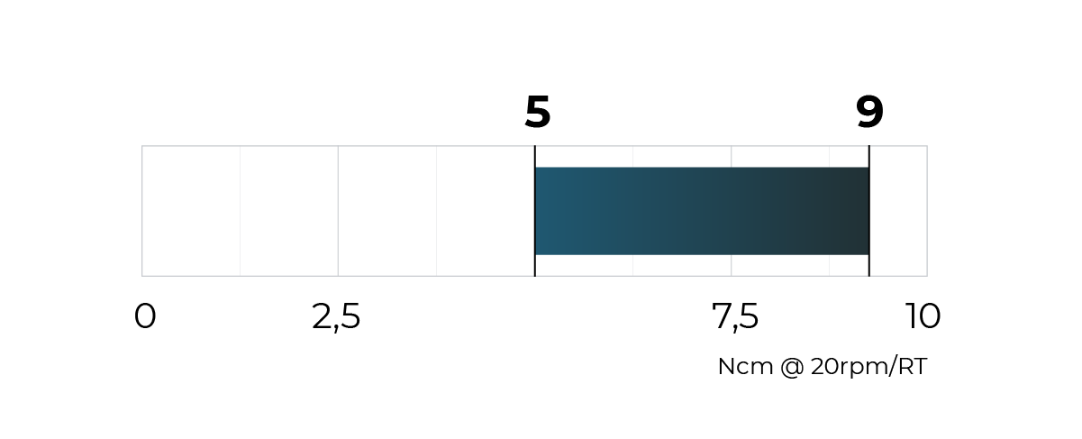 Torque schema 5 -9 Ncm @ 20 rpm /RT