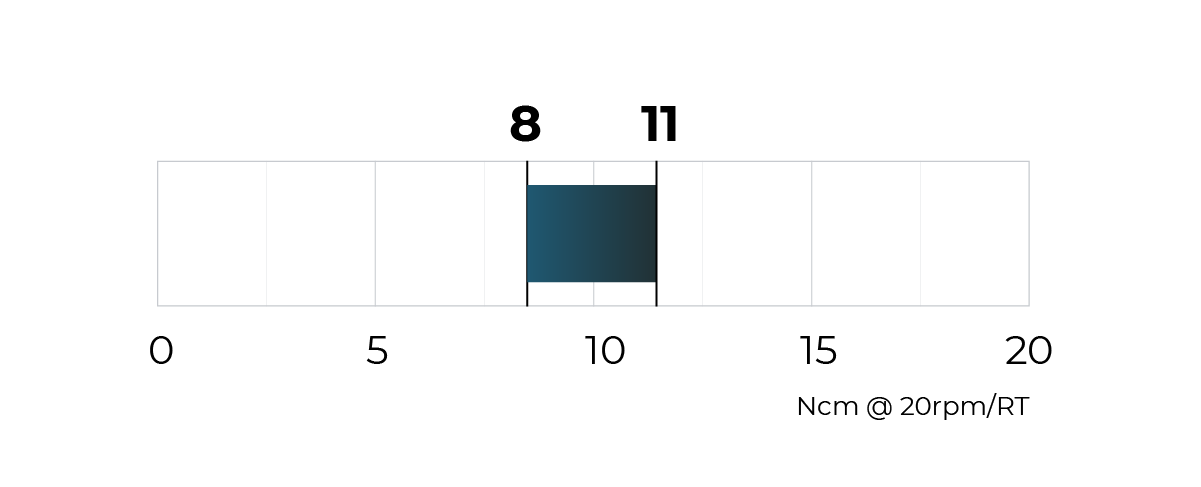 Torque schema 8 - 11 Ncm @ 20 rpm / RT