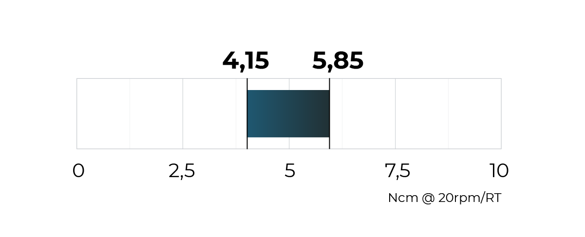 Torque schema 4,15 - 5,85  Ncm @ 20rpm /RT
