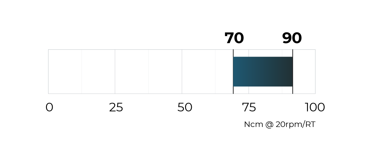 Torque schema 70 - 90 Ncm @ 20rpm / RT