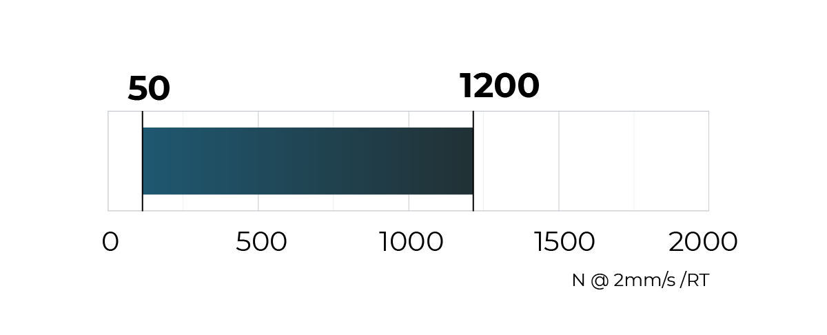 Torque details 50 - 1300 N@ 2 mm/s /RT