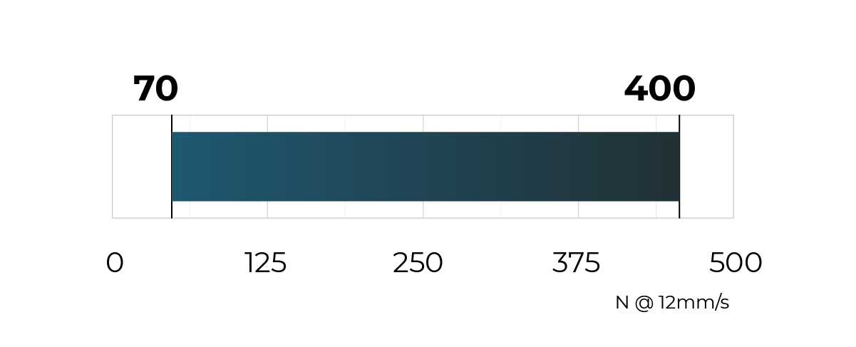 Torque details 70 - 400 N@ 12mm/s/

