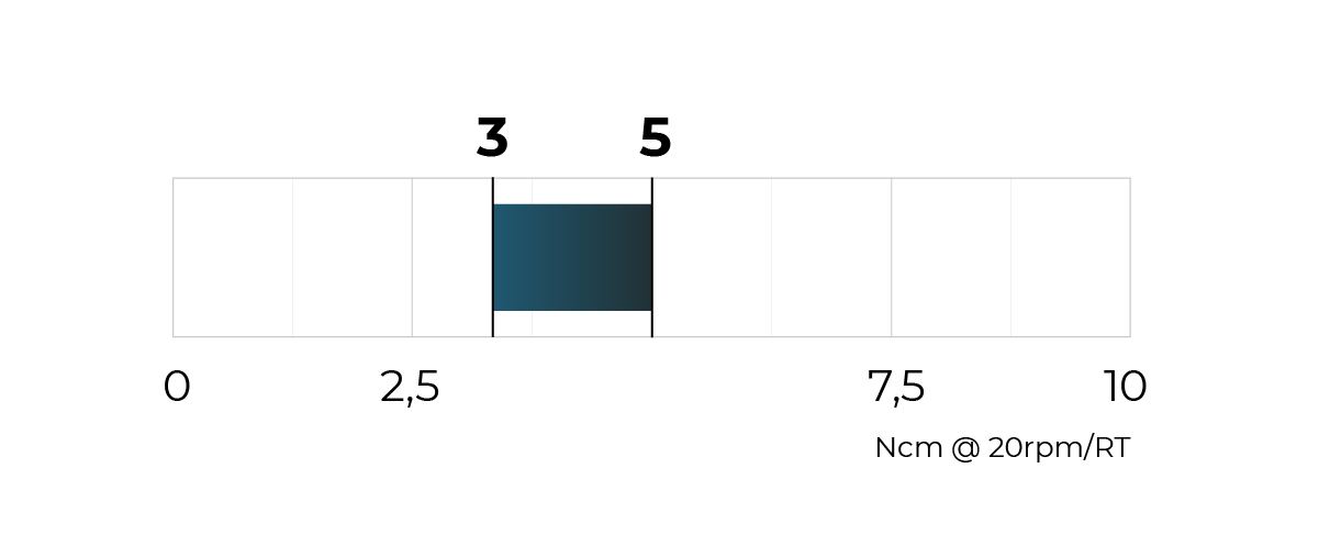 Torque schema 3 - 5 Ncm @ 20 rpm / RT