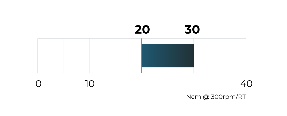 Torque schema 20 - 30 Ncm @ 300rpm /RT