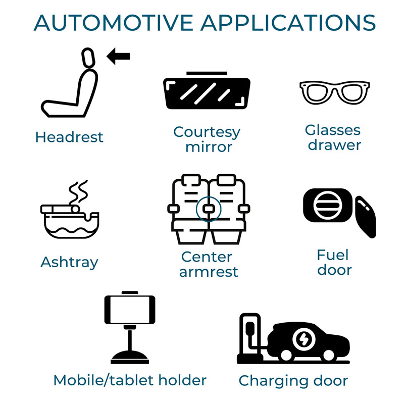 Automotive applications with CE series dampers: headrests, courtesy mirrors, glasses drawers, ashtrays, center armrests, fuel doors, charging door, mobile and tablet holders
