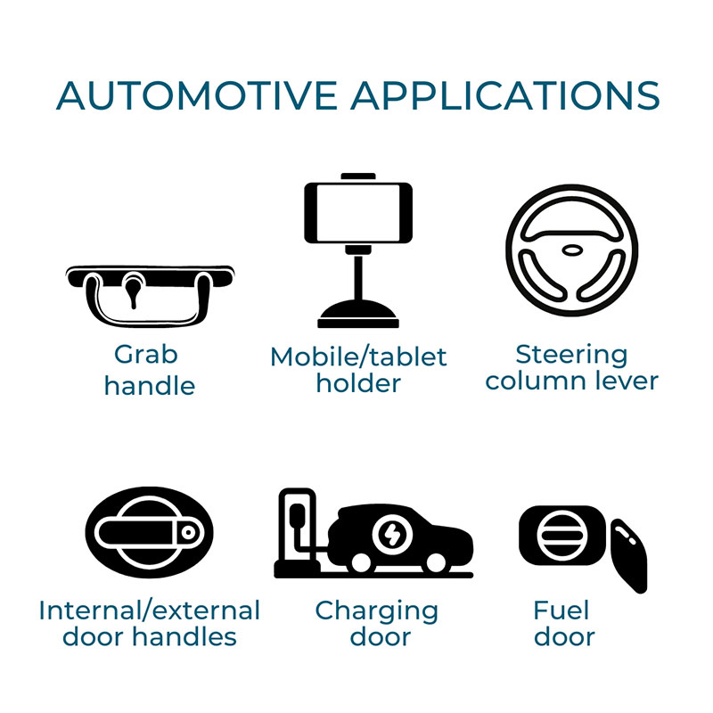 Automotive applications with DD Series dampers: grab handles, steering column levers, mobile and tablet holders,  internal and external door handles,  charging door, fuel door