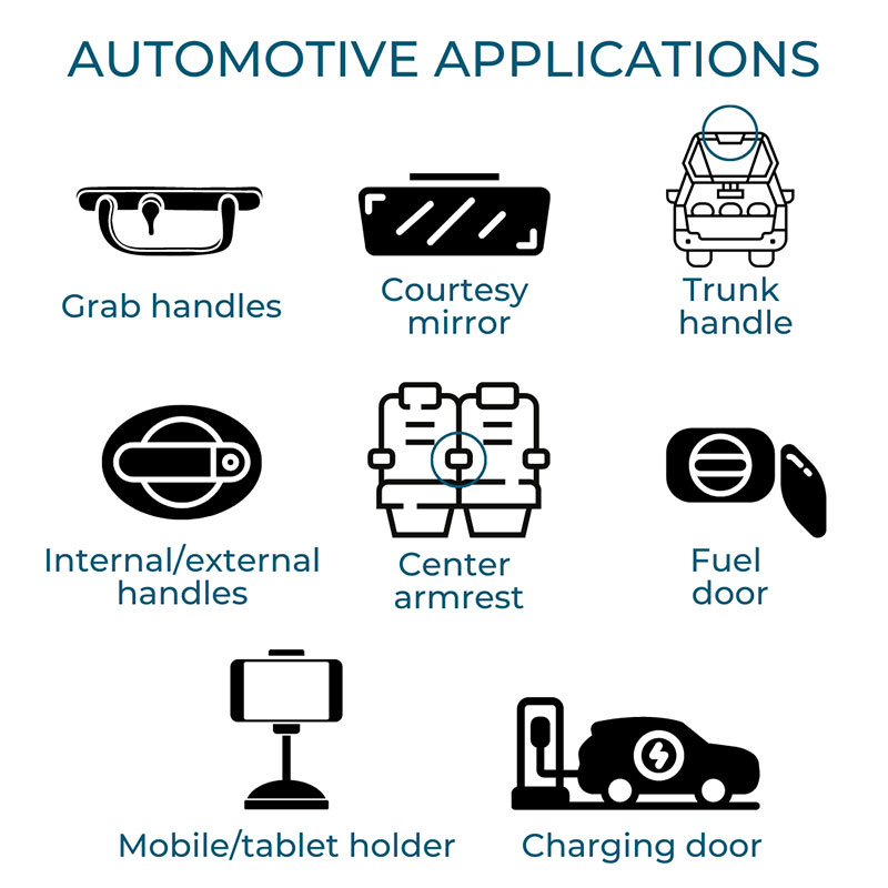 Automotive applications with FE Series dampers: grab handles, courtesy mirrors, trunk handles, internal and external handles, center armrests, fuel doors, charging doors, mobile and tablet holders