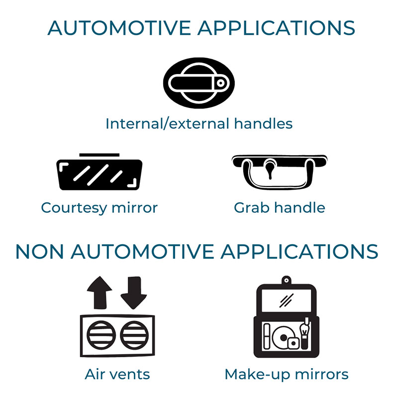 Automotive and non automotive applications with MB Series dampers: internal and external handles, courtesy mirrors, grab handles, air vents, make-up mirrors  